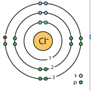 Chlor nimmt dieses Elektron auf und wird dadurch negativ (Cl−)