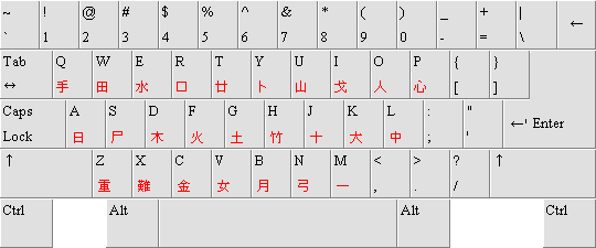 Keyboard layout Cangjie.png