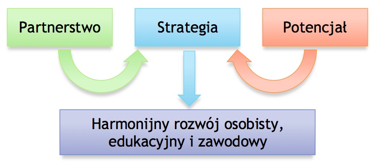 File:Metoda PSP diagram.jpg