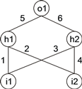 Neural network with 5 units.png