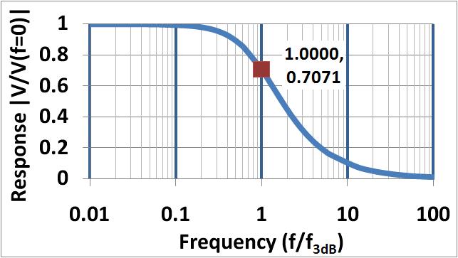 File:Single-pole frequency response.JPG