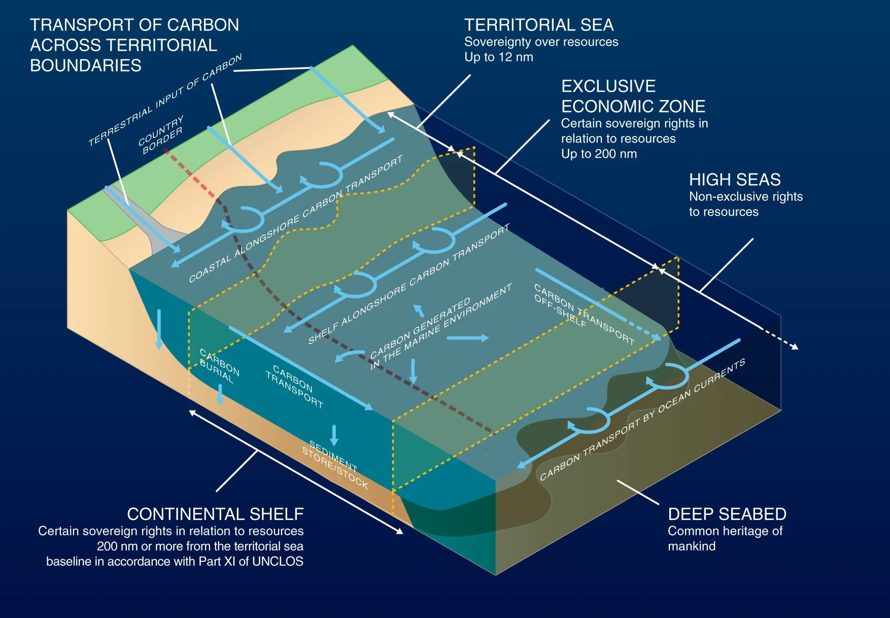 Territorial waters - Wikipedia