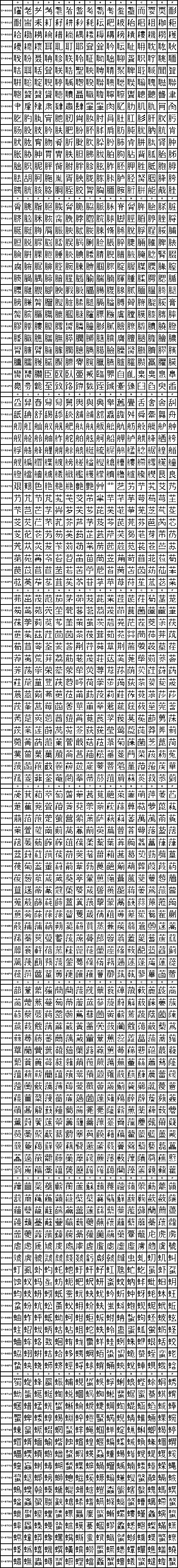 UCB CJK Unified Ideographs 8000-87FF.png