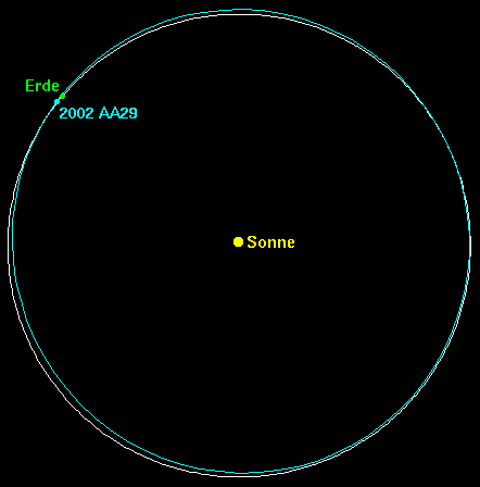 File:2002aa29-orbit-3.png