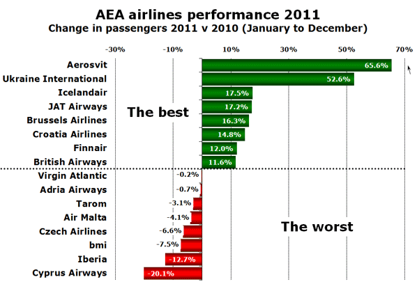 File:AEA passenger change.png