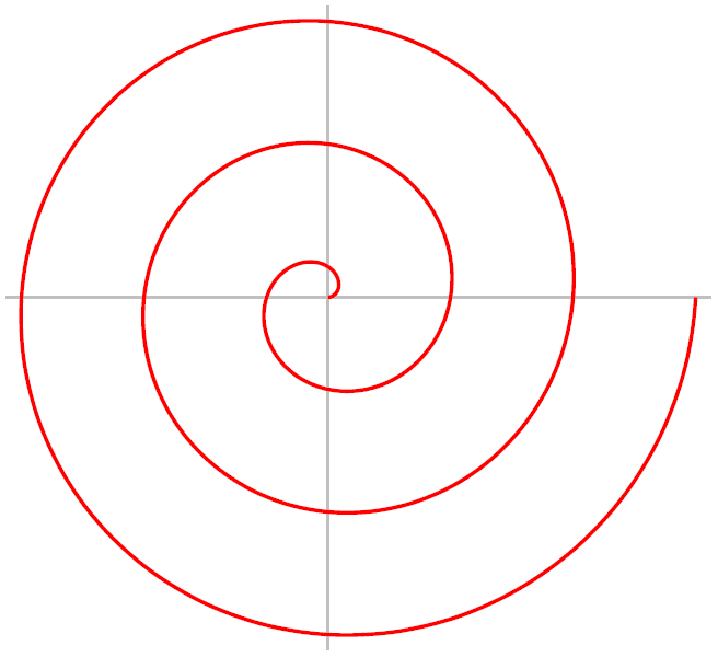 File:Archimedean spiral.png