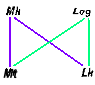 C+B-Gospels-DiagramB-2SourceZWeissSolution.PNG