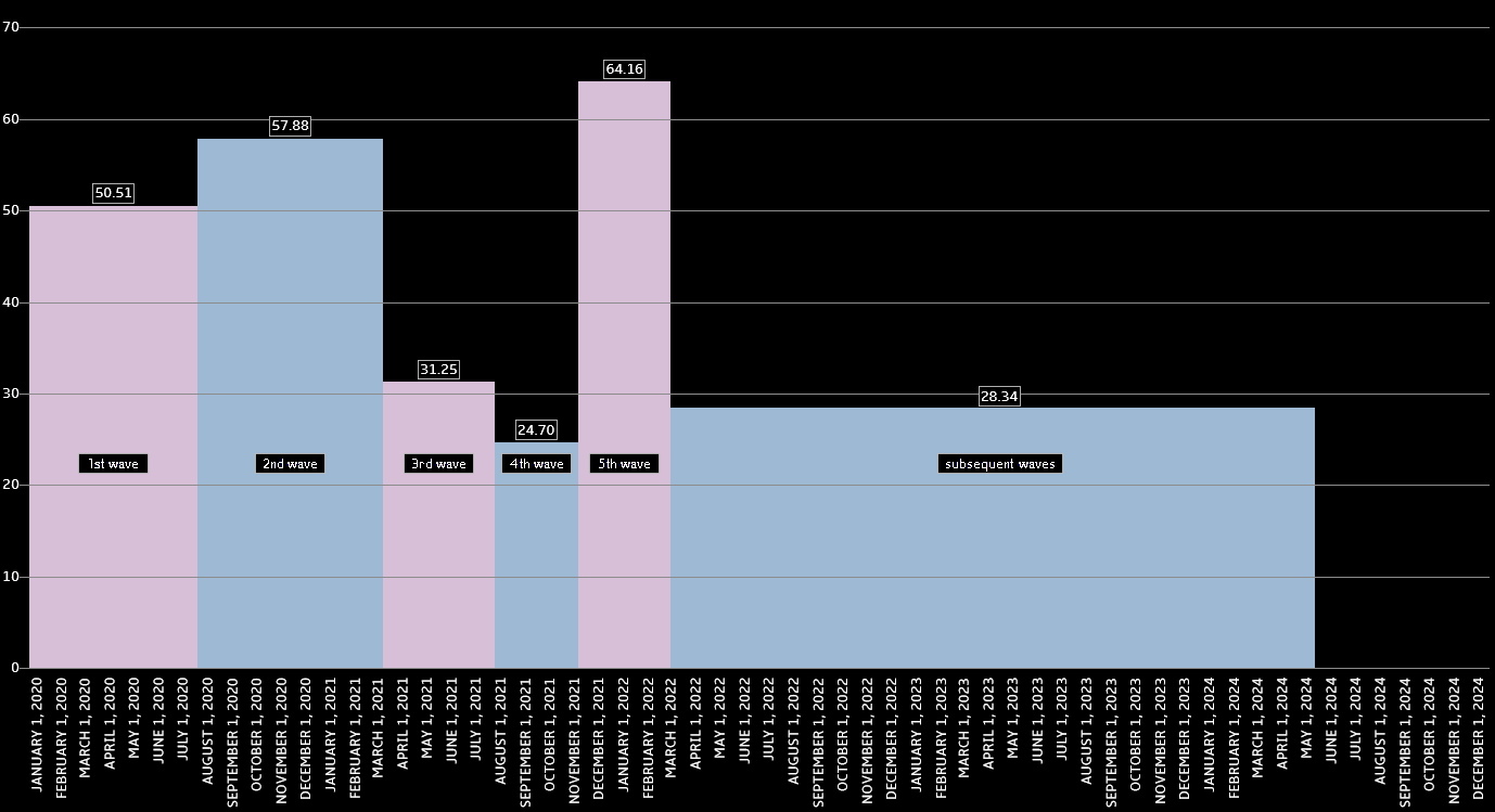 Canada - Average Deaths (May 10, 2024).png