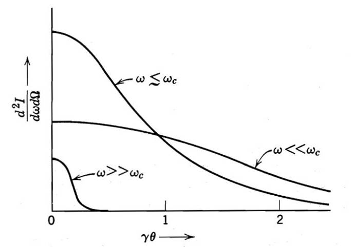 File:Critical frequency and critical angle.jpg