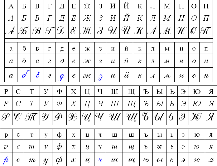 Cyrillique cursif.png