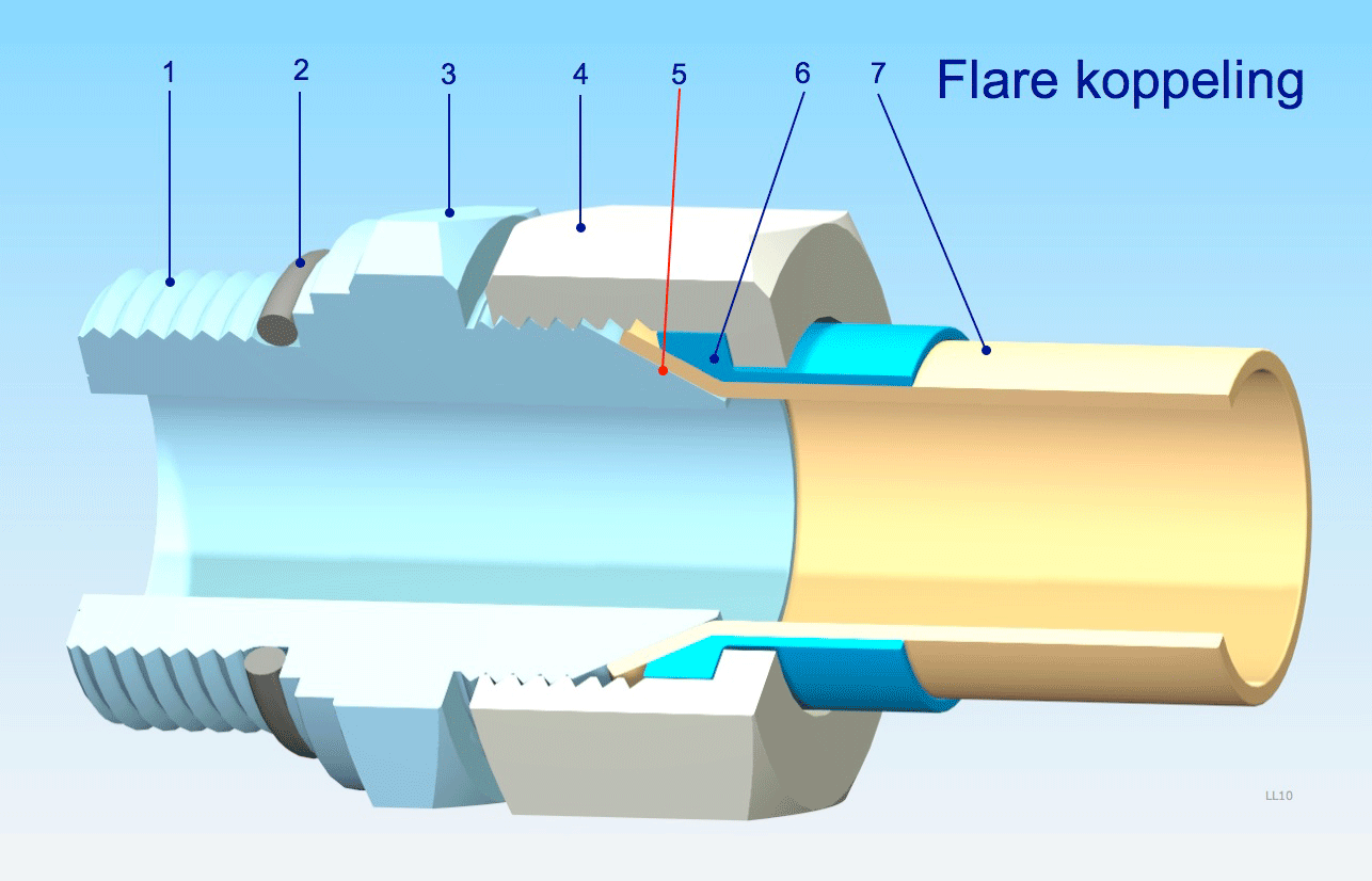 O-ring - Wikipedia