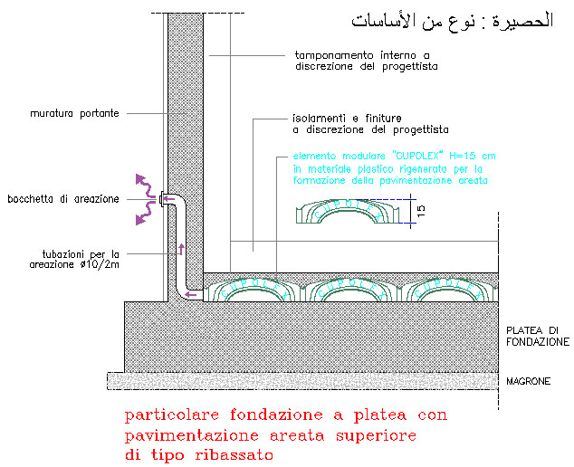 File:Fondazione-platea.jpg