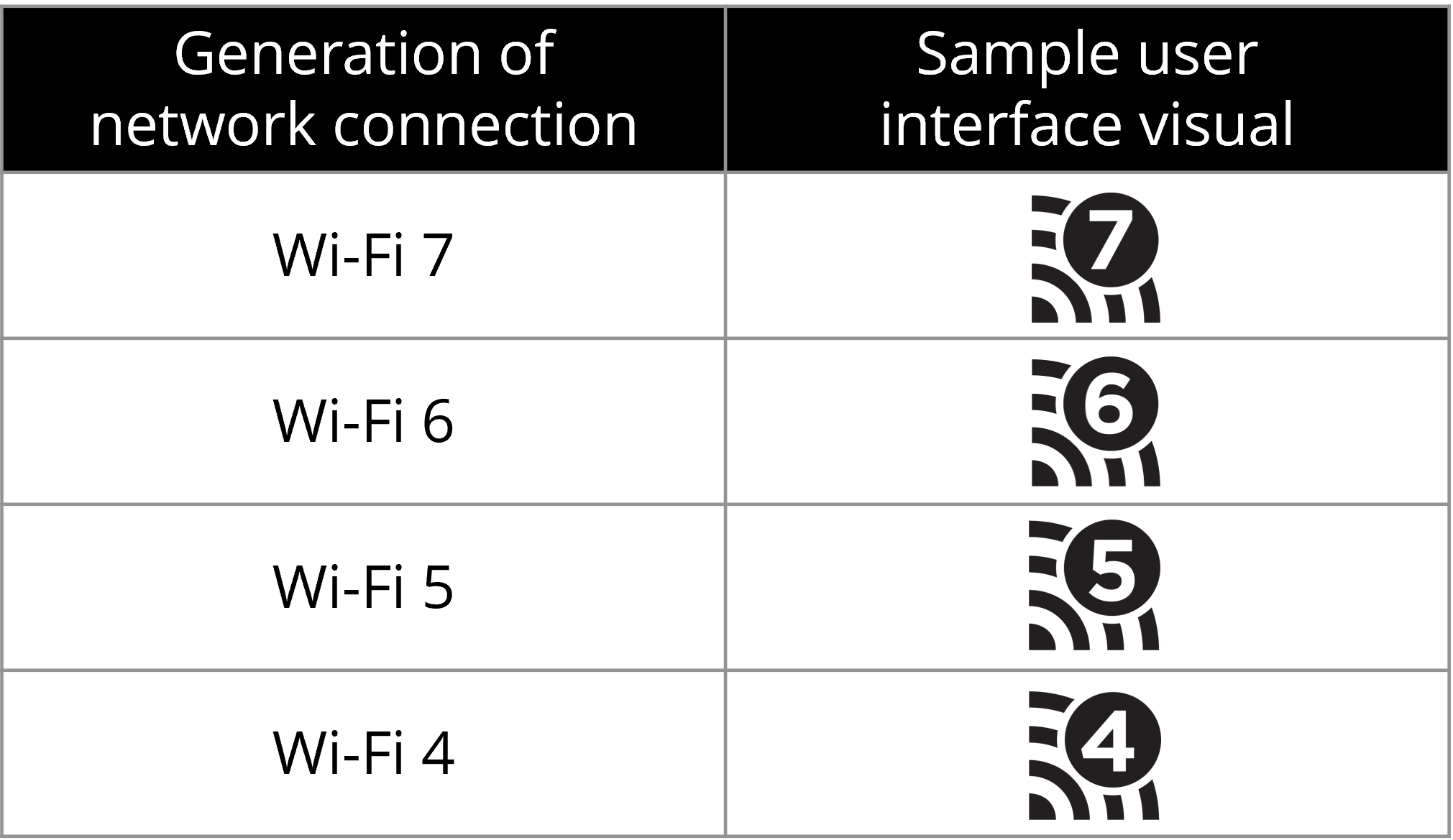 WiFi standards explained: WiFi 4 vs WiFi 5 vs WiFi 6