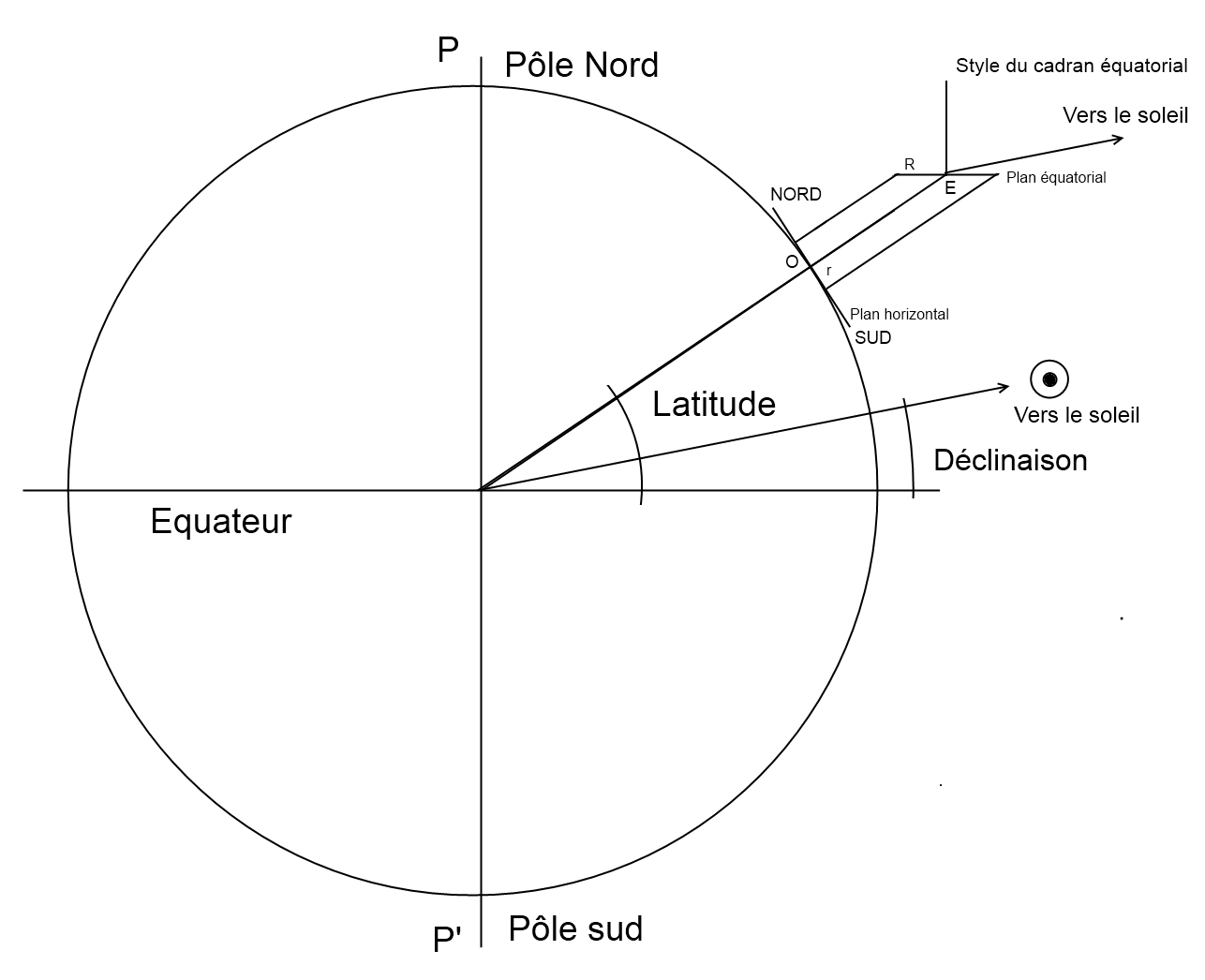 Cadran solaire — Wikipédia