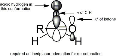 Stereoelectronic deprotonation requirements