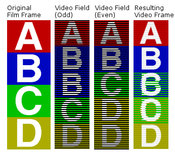 Three-two pulldown diagram telecine.png