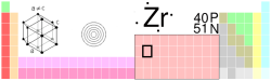 Tabele periodiche, Zirconi