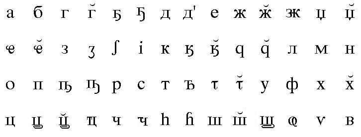 Абхазия язык. Абхазский язык письменность. Алфавит абхазского языка. Абхазский алфавит с переводом на русский. Абхазский алфавит с транскрипцией.