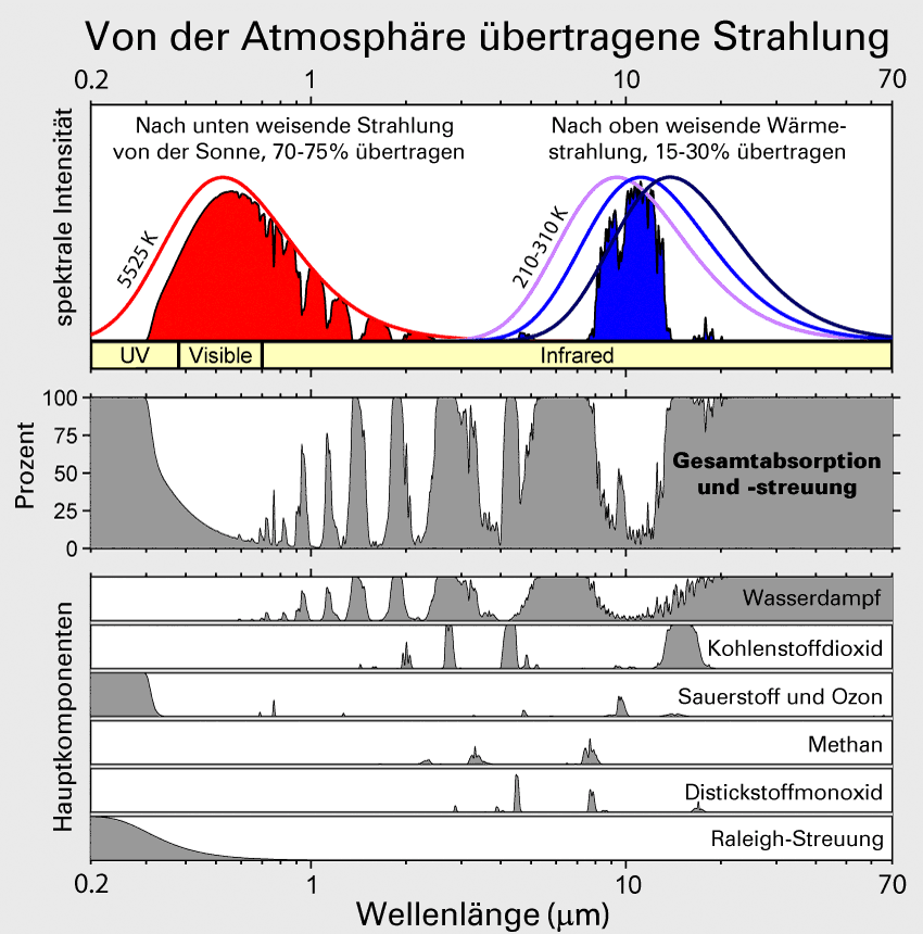 Treibhauseffekt Wikipedia