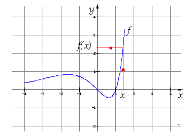 File:Függvény1.png