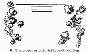 File:Manual of Gardening fig006.png