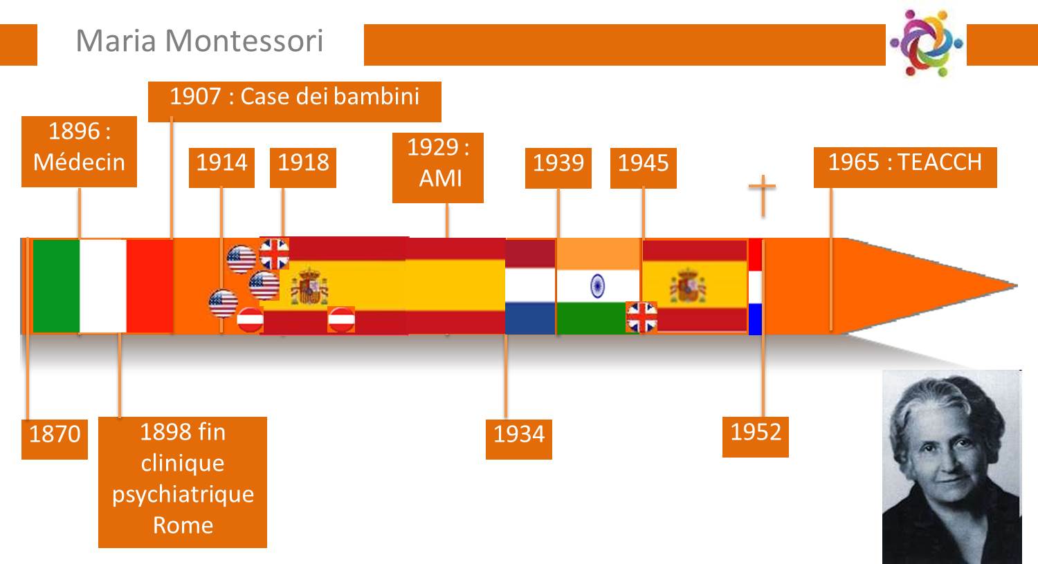 Maria_Montessori_(Frise_Chronologique)