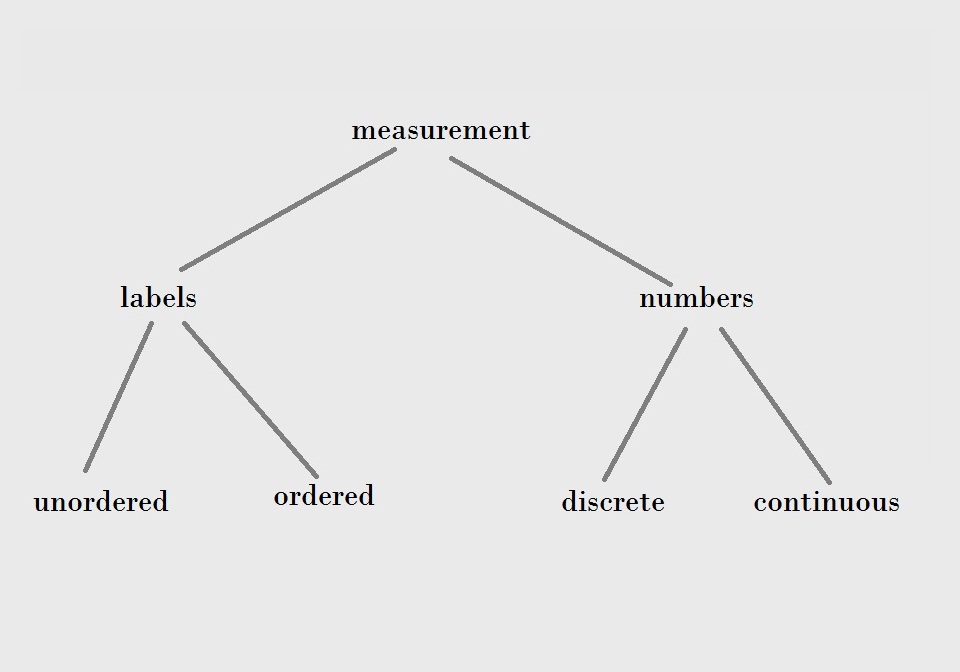 measuring systems