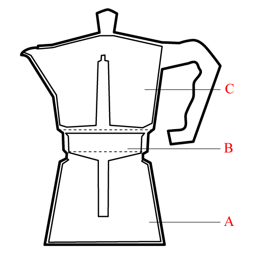 File:MokaCoffeePot 2006-07-14.png