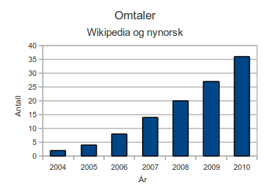 File:Nynorskpedia.png