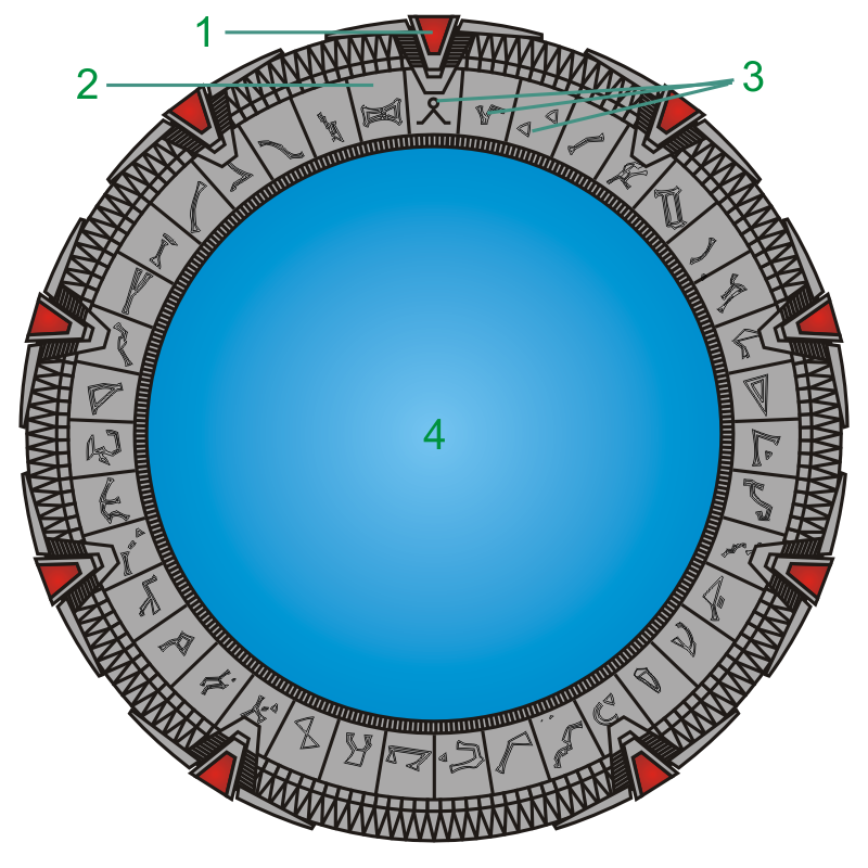 File Stargate Legende Png Wikimedia Commons