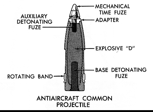 File:5in 38cal AntiAircraft Common.jpg