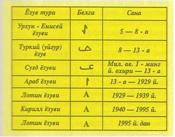 File:A harfi etimologiyasi.jpg