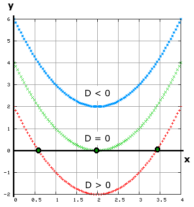 File:Diskriminan.png