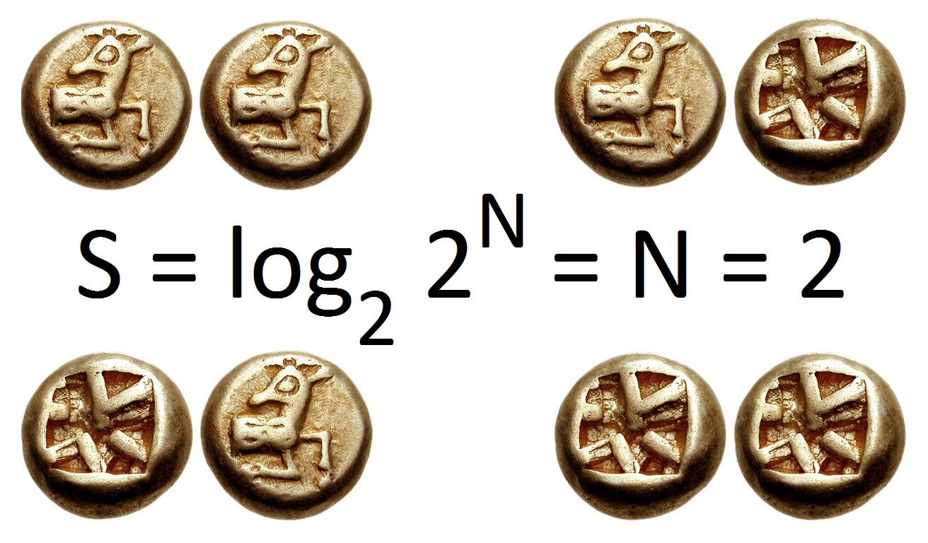 Entropy Information Theory Wikipedia