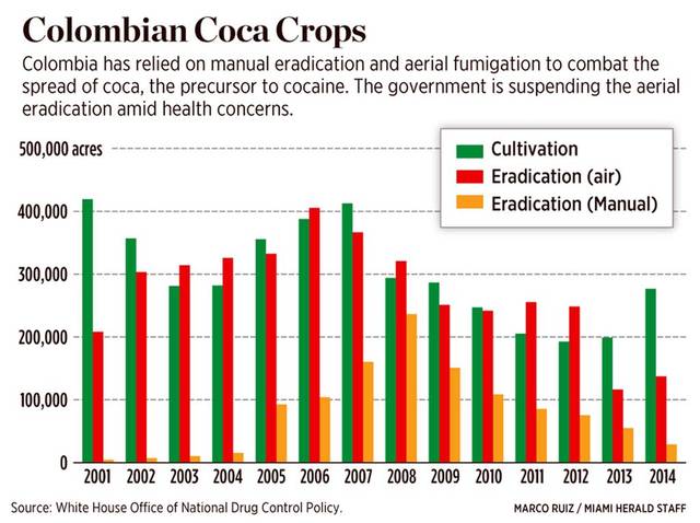 File:Eradication of Colombian Coca Crops.jpg