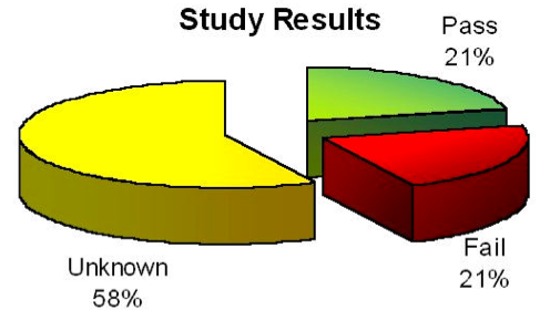 File:MMS455d barchart shear ram failures.png