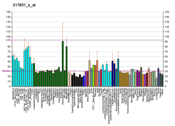 File:PBB GE NSFL1C 217831 s at fs.png