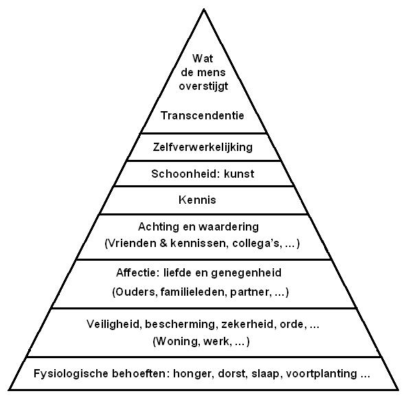 File:Piramide van Maslow.JPG