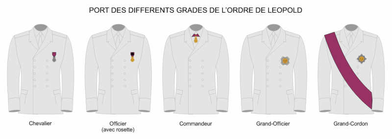 Manera de portar els diferents graus de l'Orde de Leopold