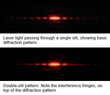 Single- and Double-Slit Interference