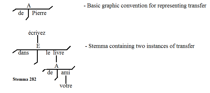 Stemmata 4