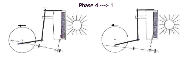 Phases 4 and 1