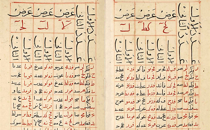 A portion of the qibla table compiled by astronomer and muwaqqit Shams al-Din al-Khalili of Damascus in the 14th century. The qibla directions are listed in the Arabic sexagesimal notation.