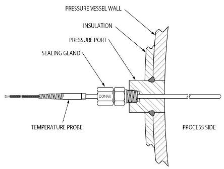 Compression seal fitting - Wikipedia