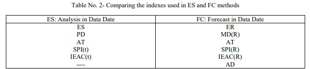 File:Earned schedule vs forcasting at completion.png