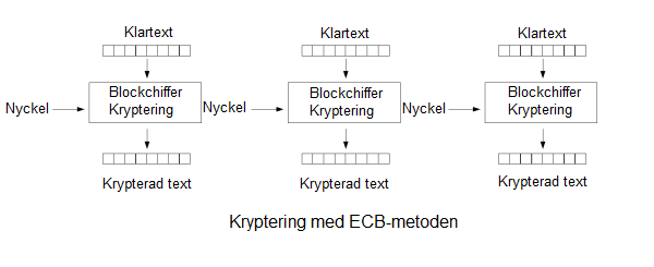 Ecb kryptering.png