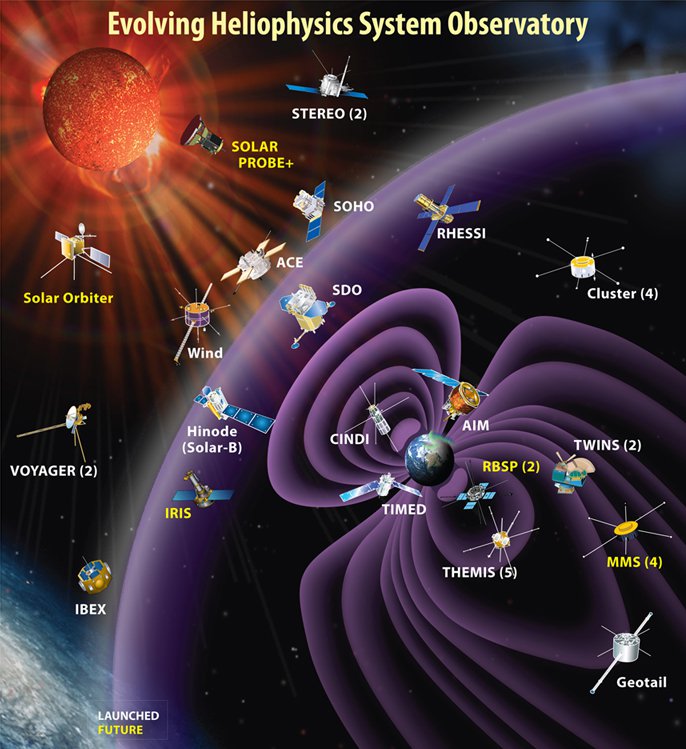 Planétologie/Le système solaire — Wikilivres