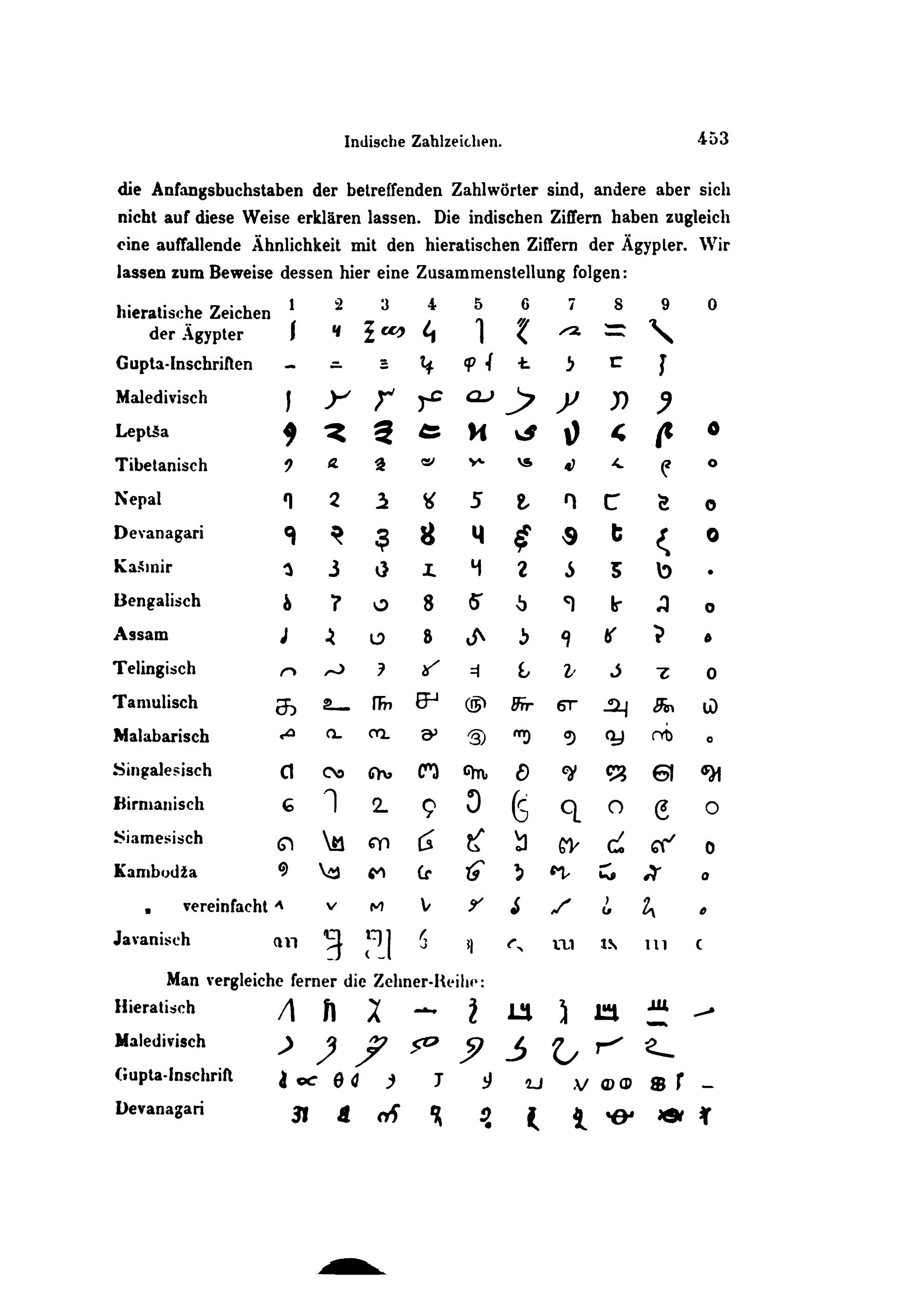 【FU★CK!】数字Wikipedia【白鳥翼＆Zackが244を徹底検証】