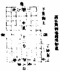 併上下廣折半乘長圖