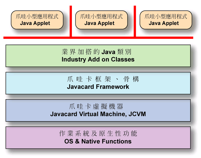 Java 1 16. Java-апплет. Карта языка java. Java me. Уровни логирования java.